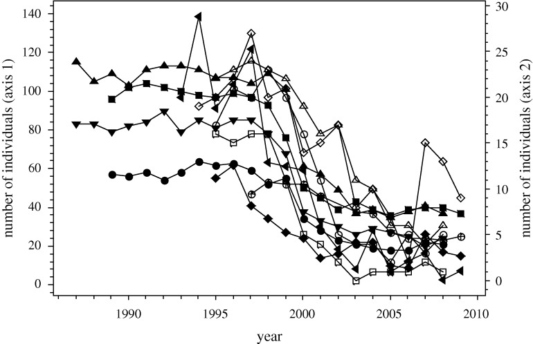 Figure 1.