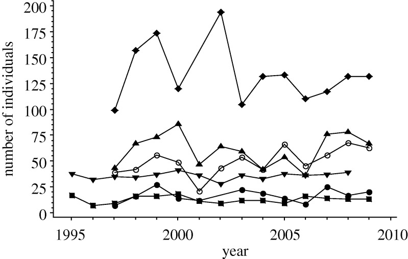 Figure 2.