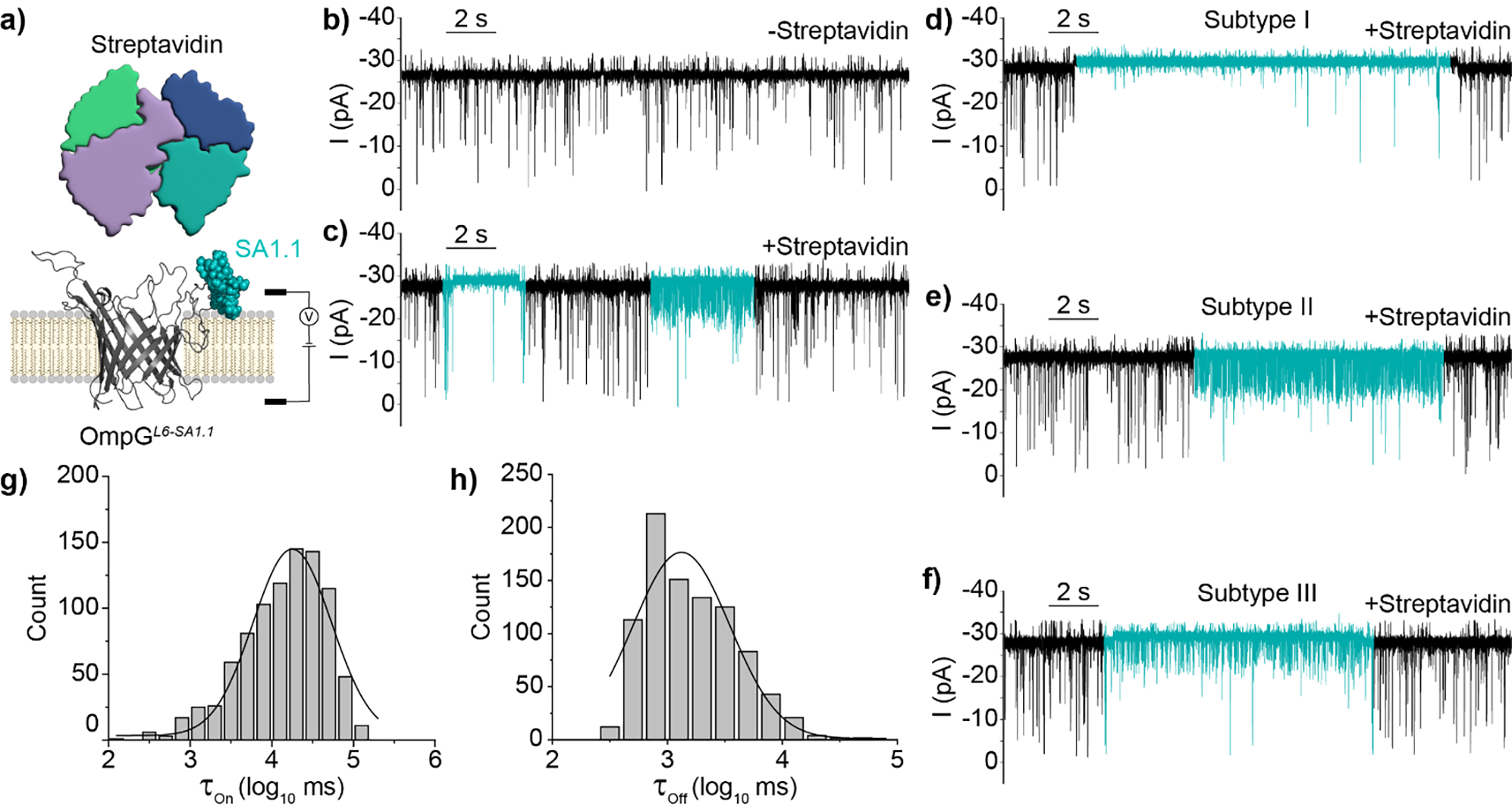 Figure 3.