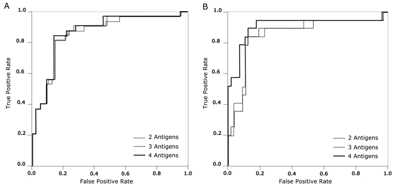 Fig. 3