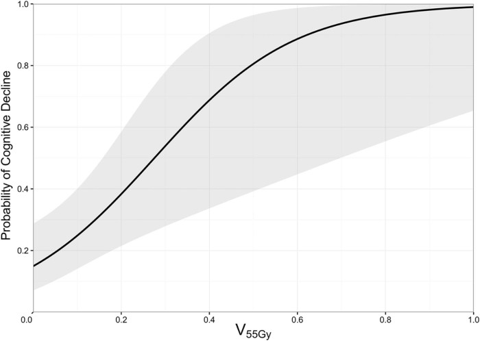 Figure 2