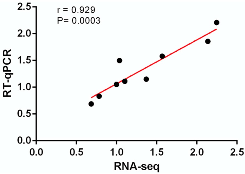 Figure 9