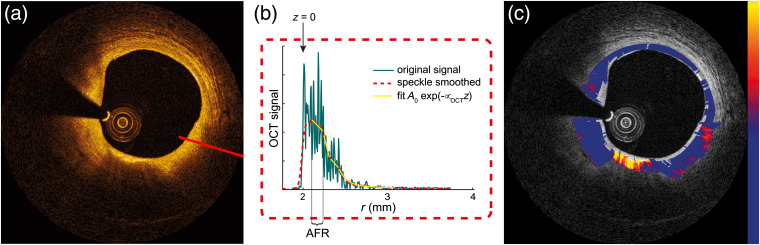 Fig. 3