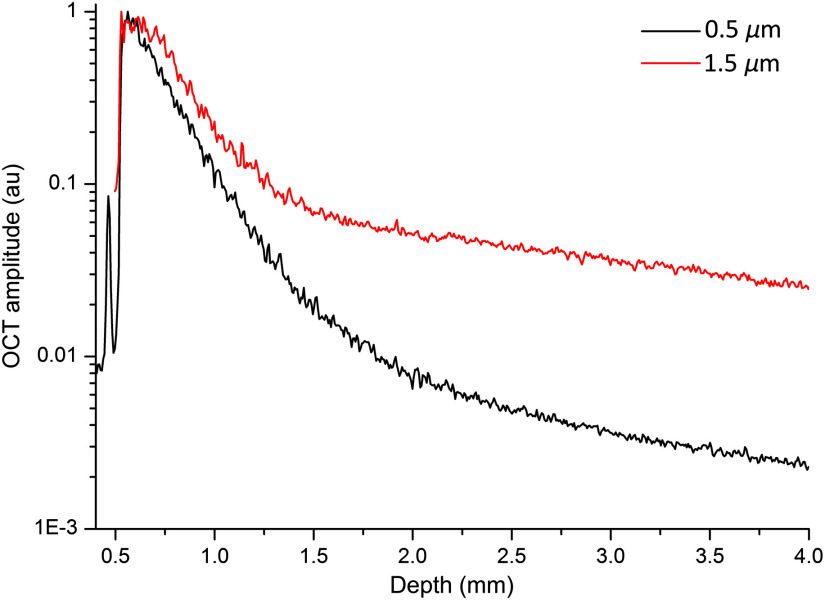 Fig. 4