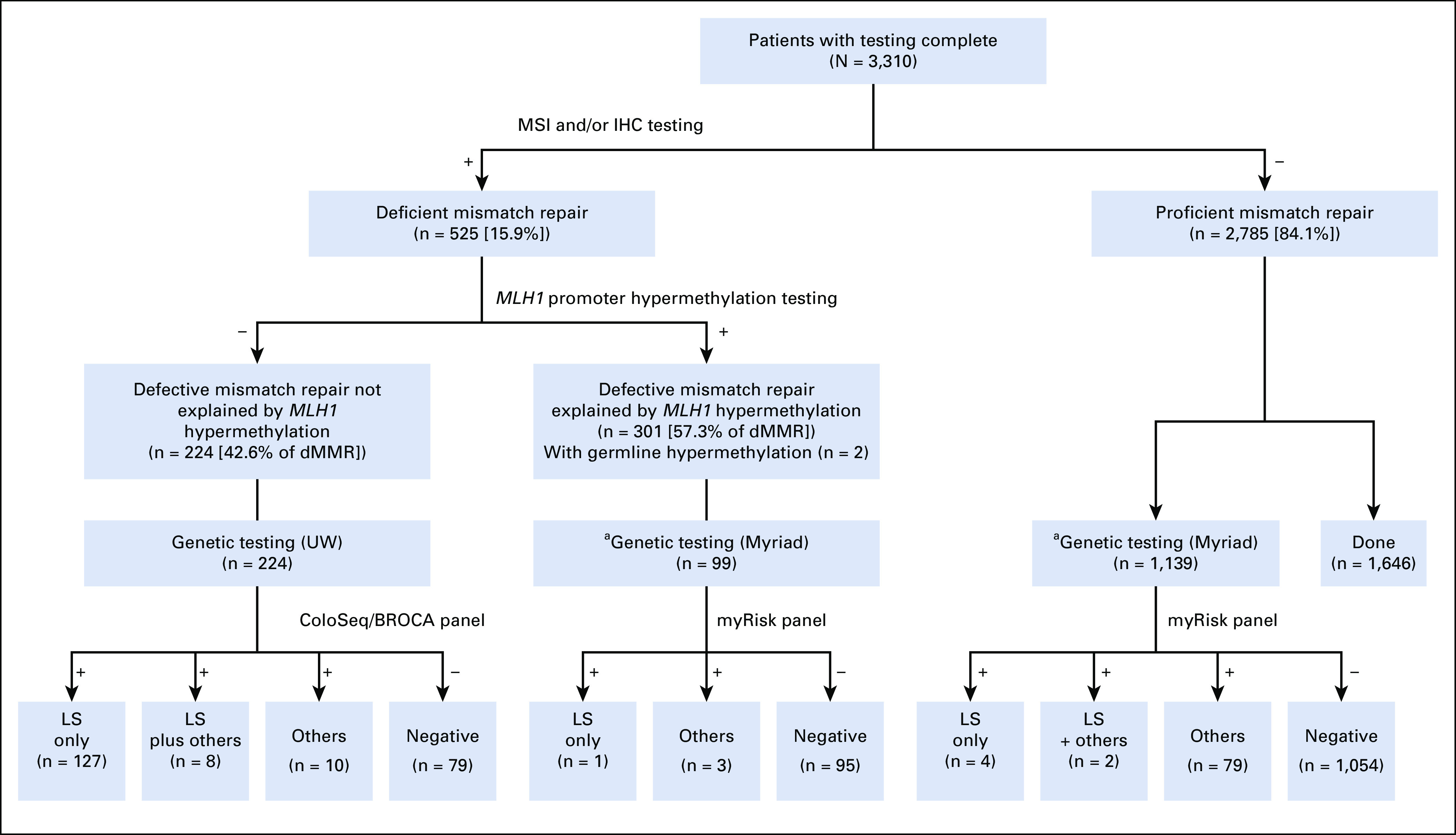 FIG 1.