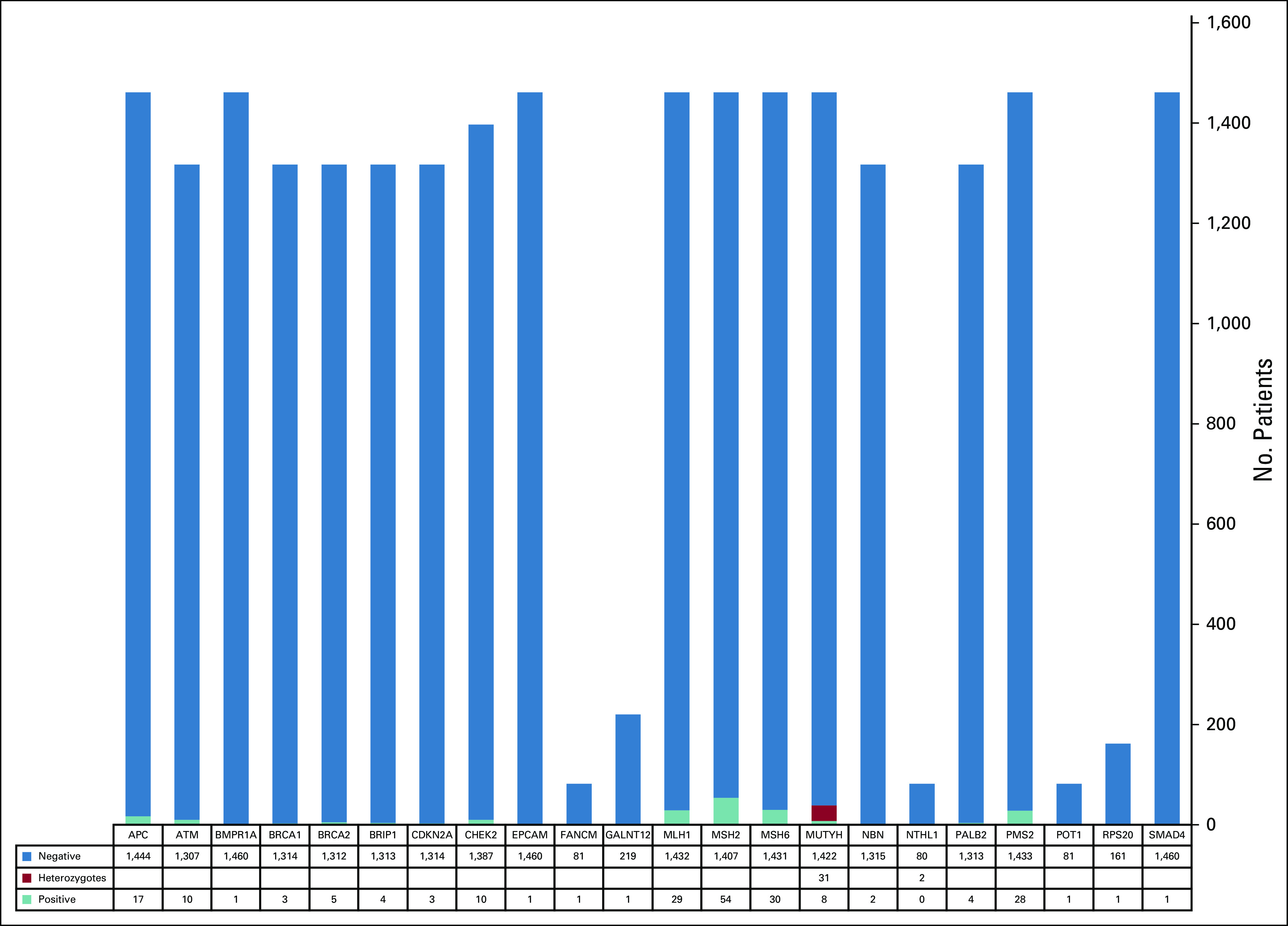 FIG 3.