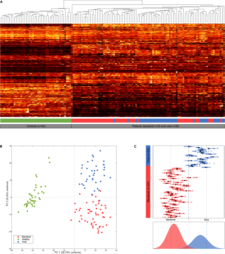 Figure 4