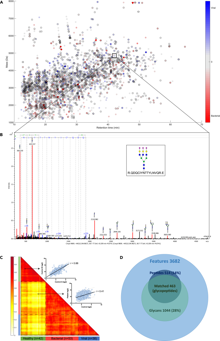 Figure 2