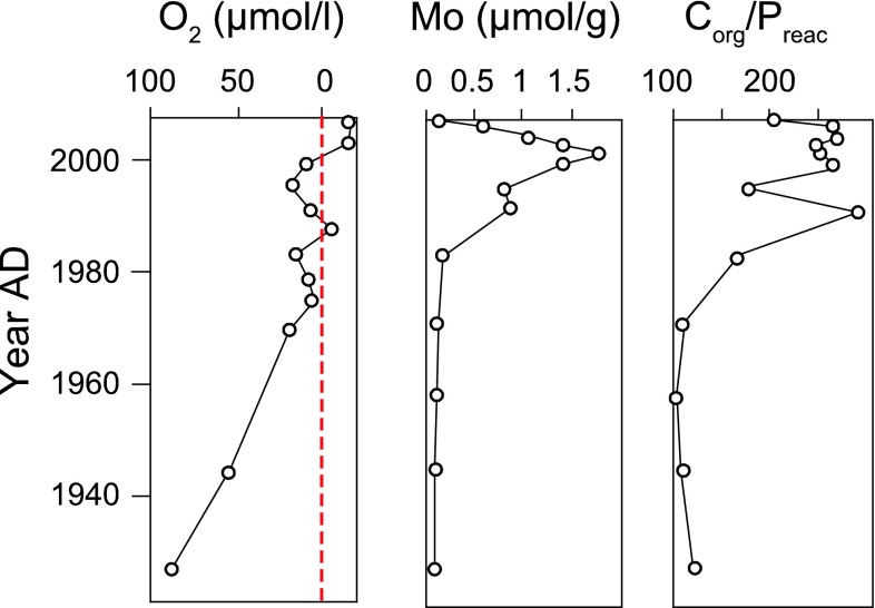 Fig. 4