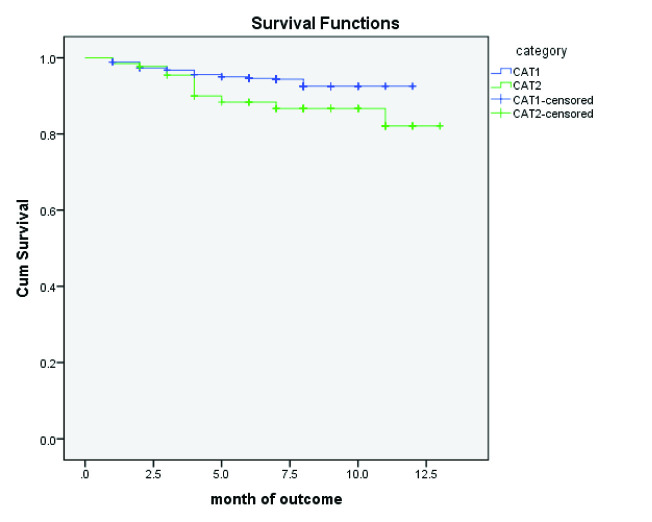 [Table/Fig-4]: