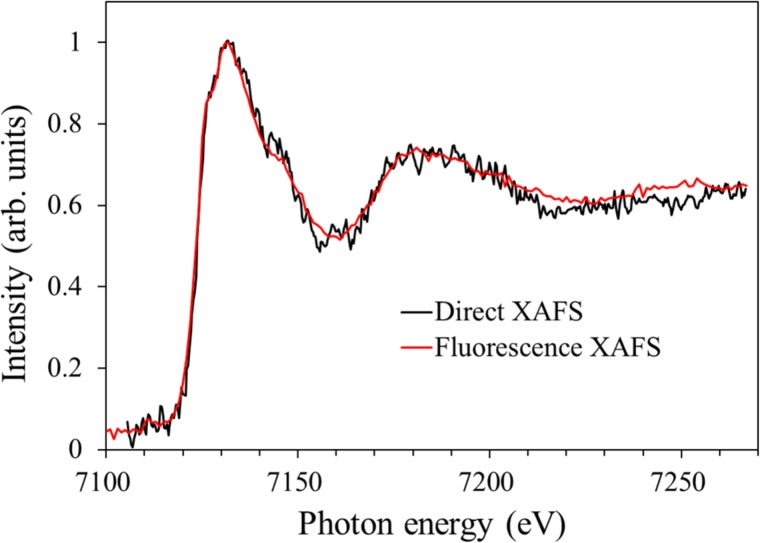 FIG. 3.