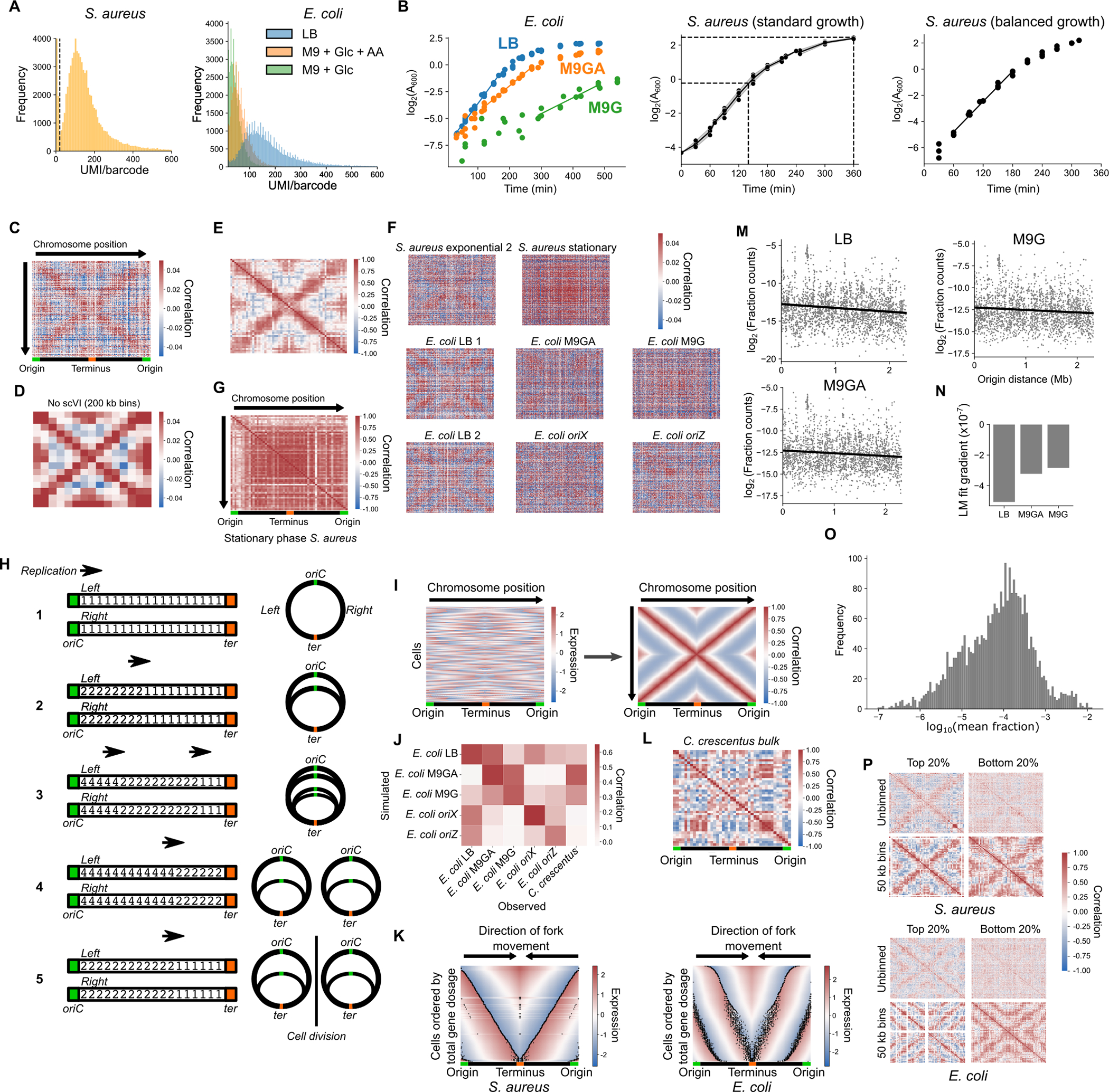 Extended Data Fig. 1: