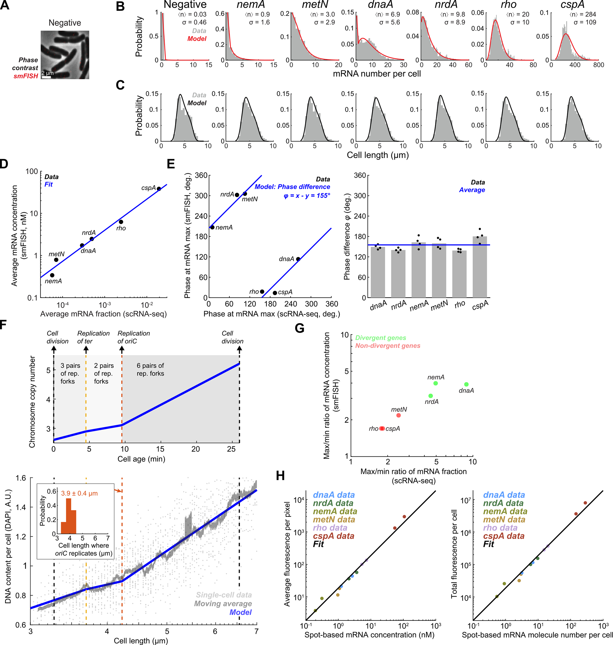 Extended Data Fig. 5: