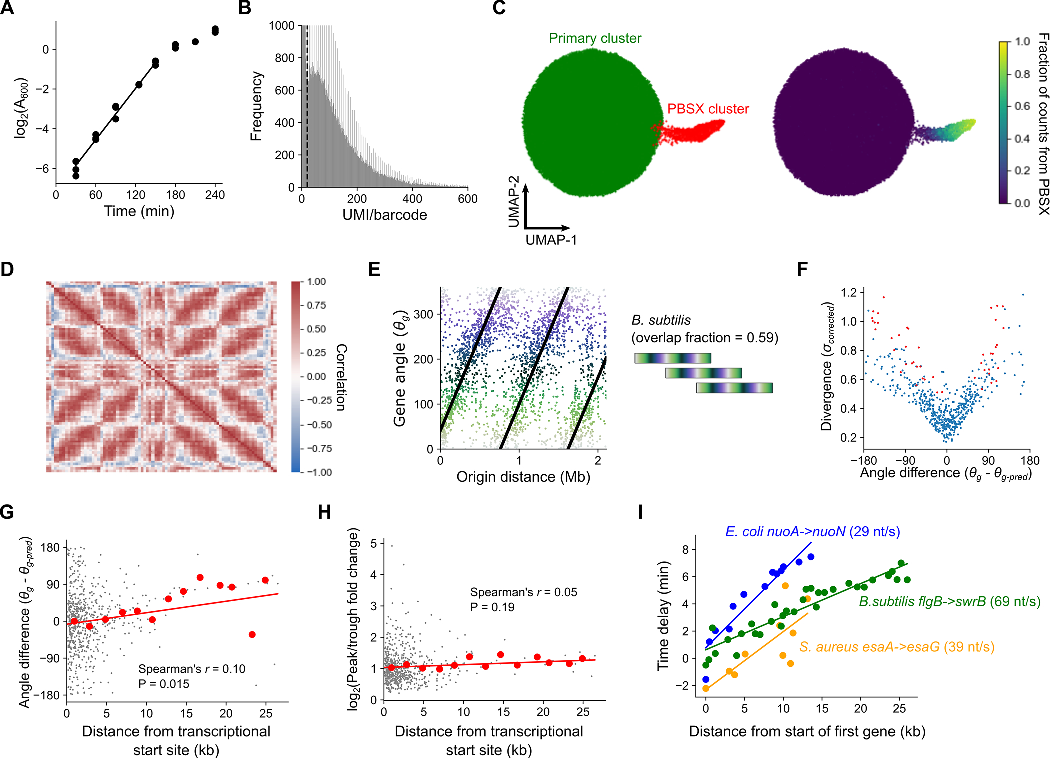 Extended Data Fig. 8: