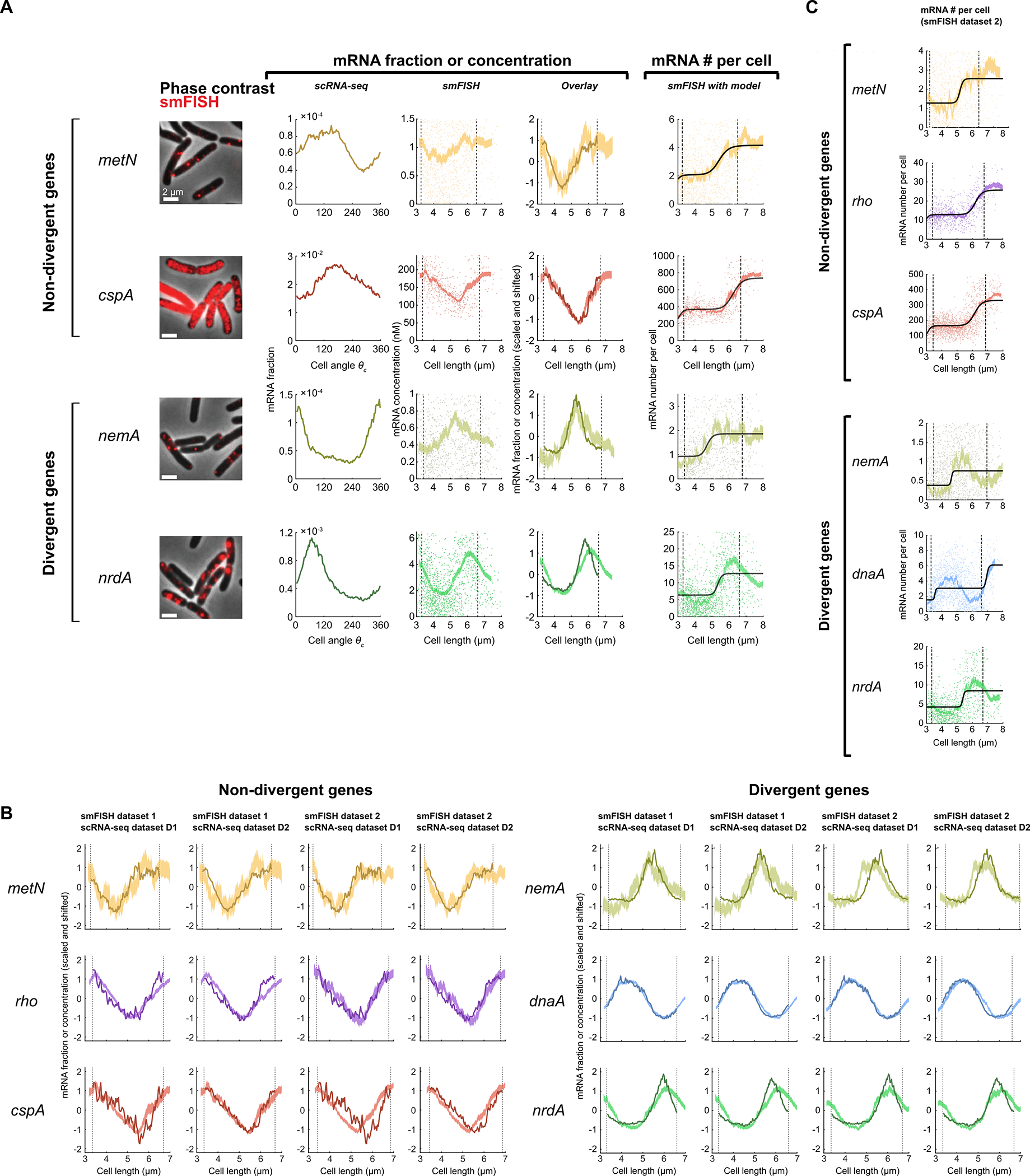 Extended Data Fig. 6: