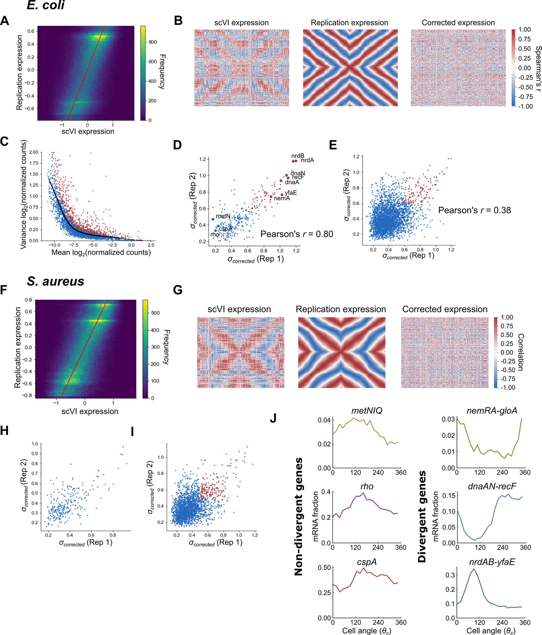 Extended Data Fig. 4: