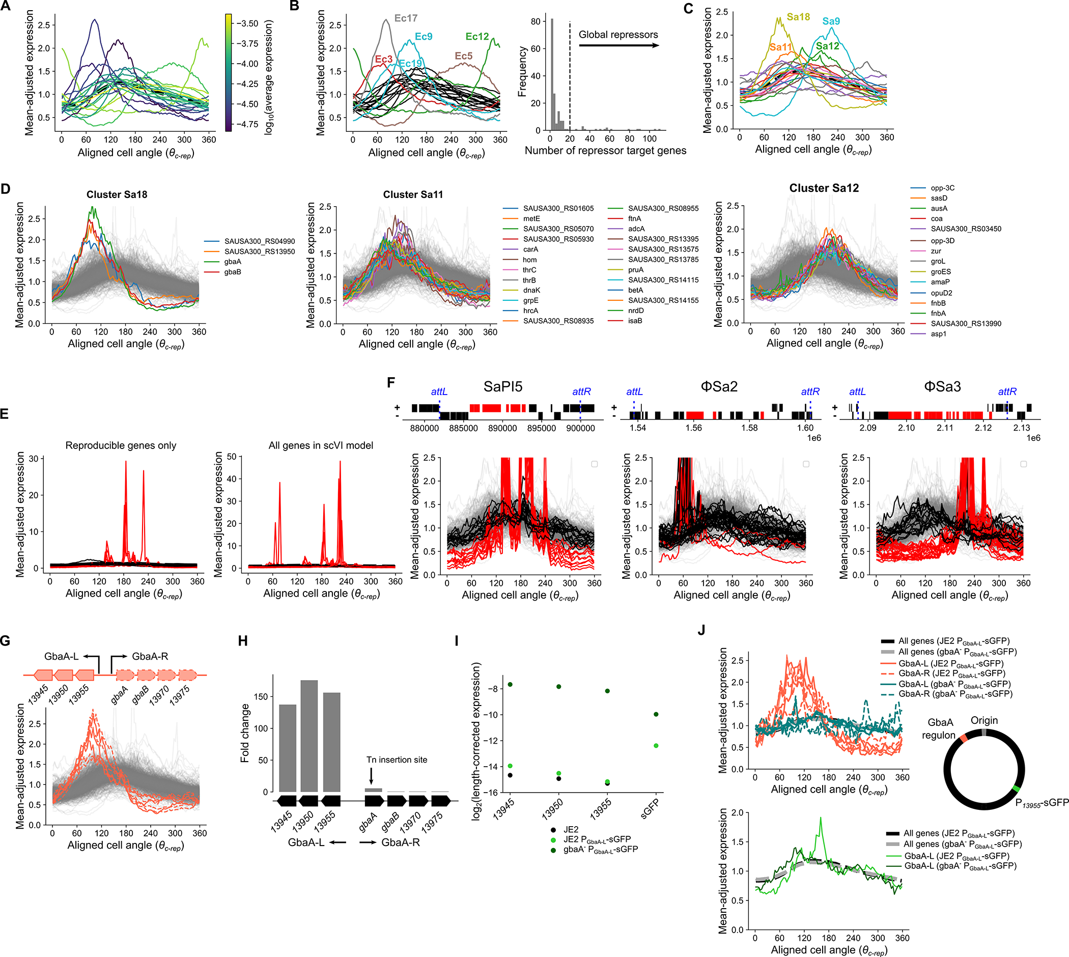 Extended Data Fig. 9: