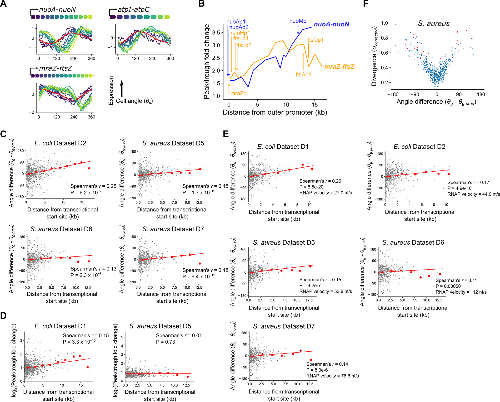 Extended Data Fig. 7: