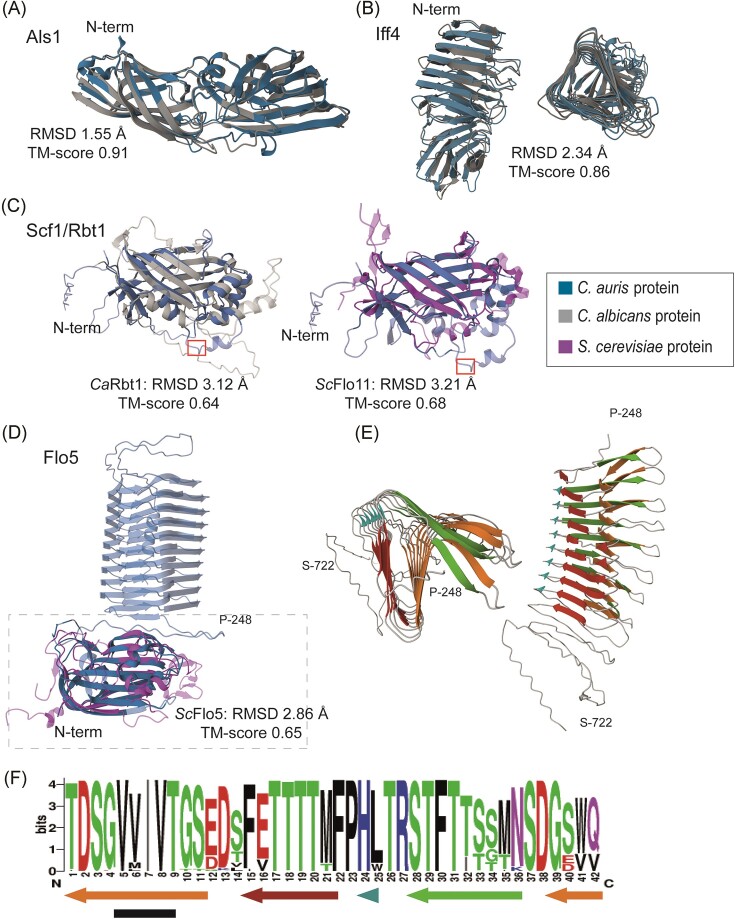 Figure 4.