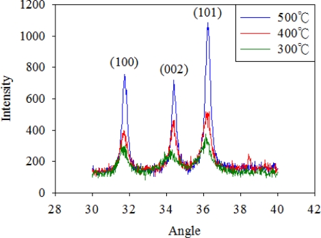 Figure 5.