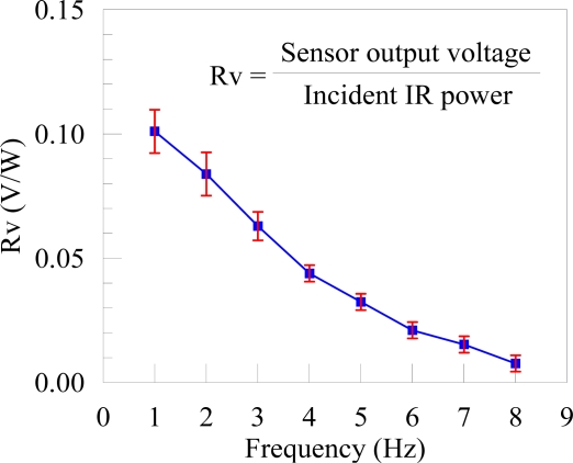 Figure 9.