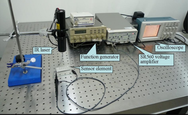 Figure 7.