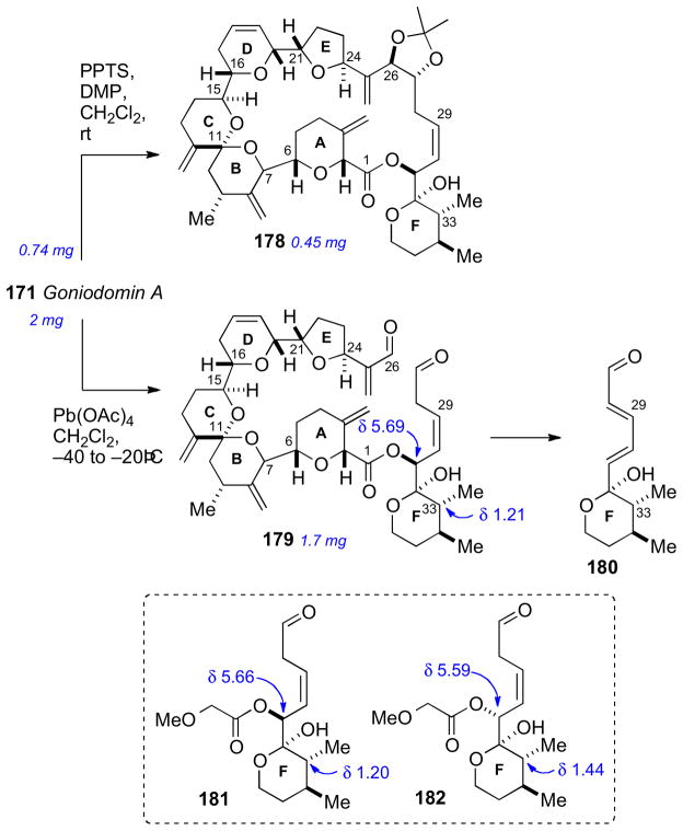 Scheme 26