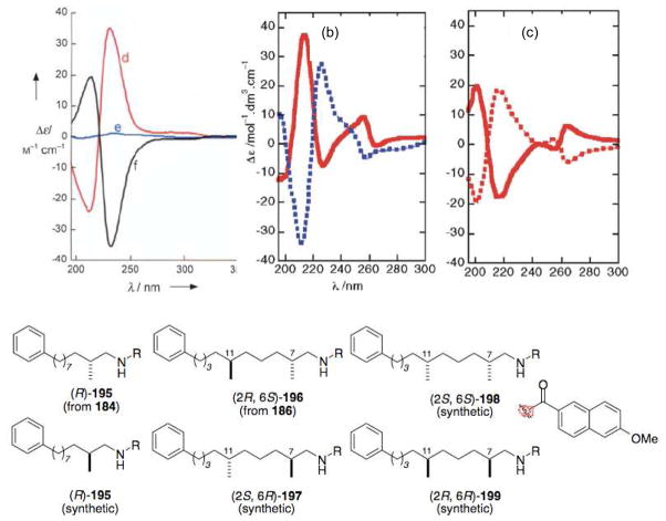 Figure 51