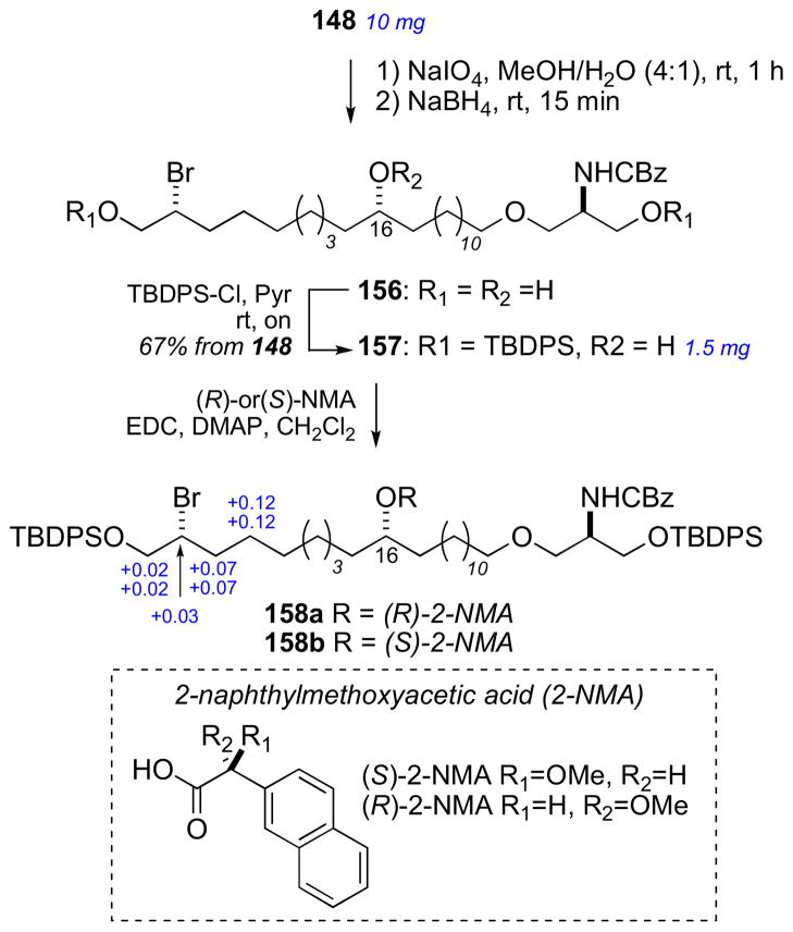 Scheme 24