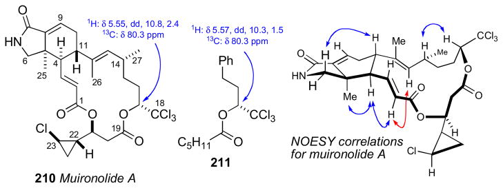 Figure 54