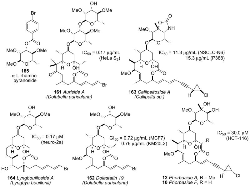 Figure 43