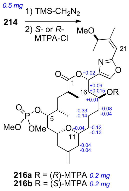 Scheme 34