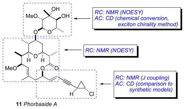 Figure 44