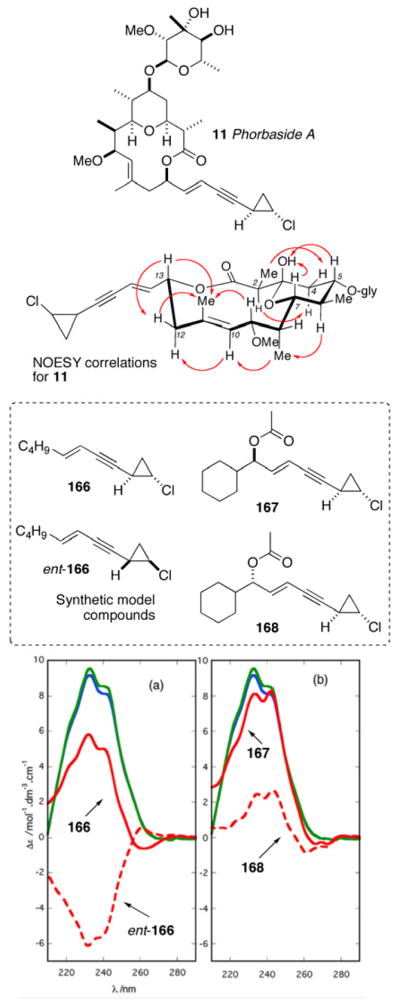 Figure 45