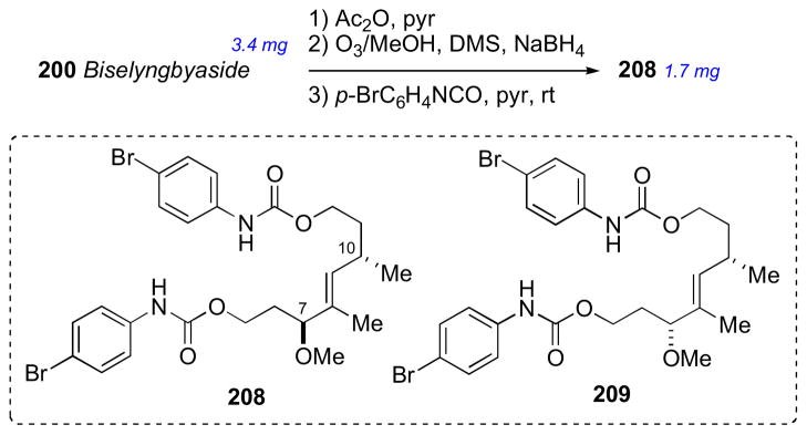 Scheme 32