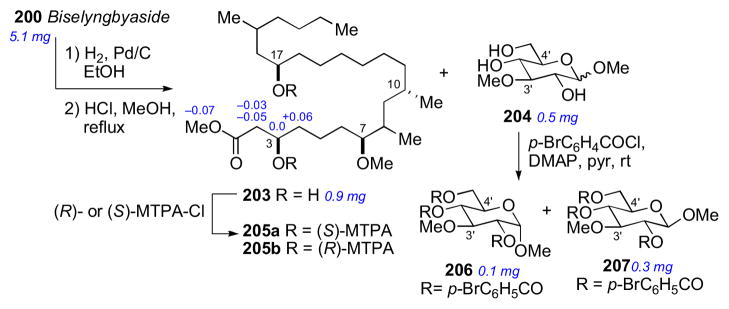 Scheme 31