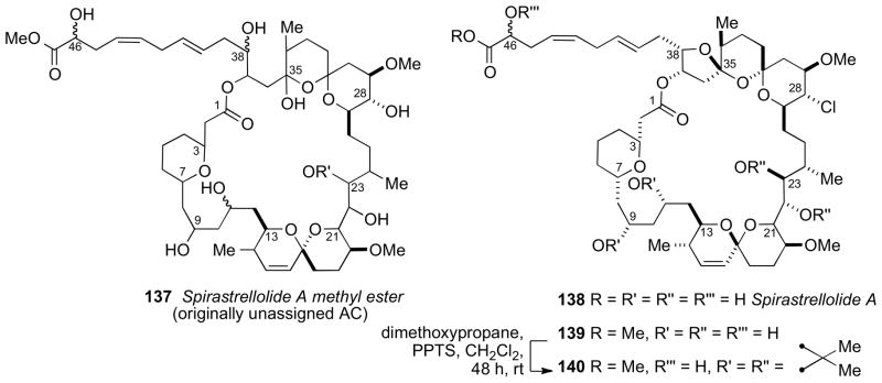 Figure 40