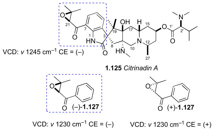 Figure 33