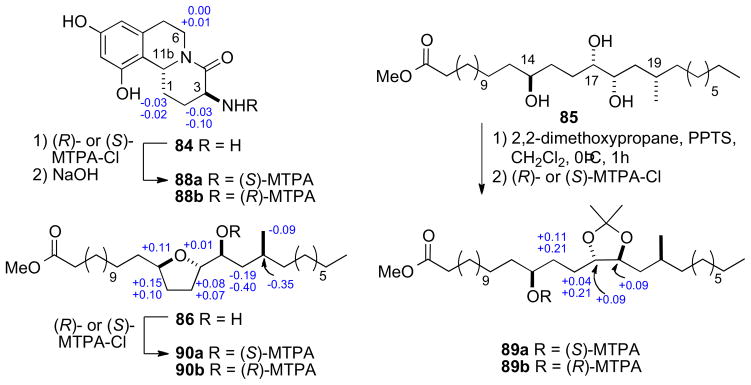 Scheme 13