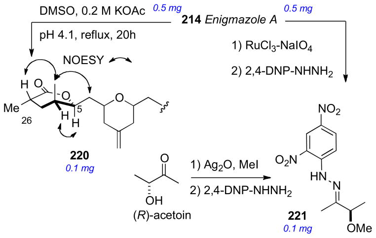 Scheme 36