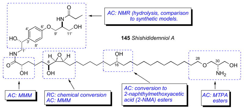 Figure 42