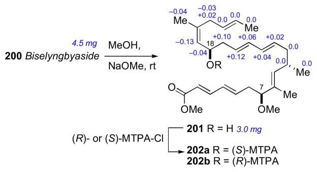 Scheme 30