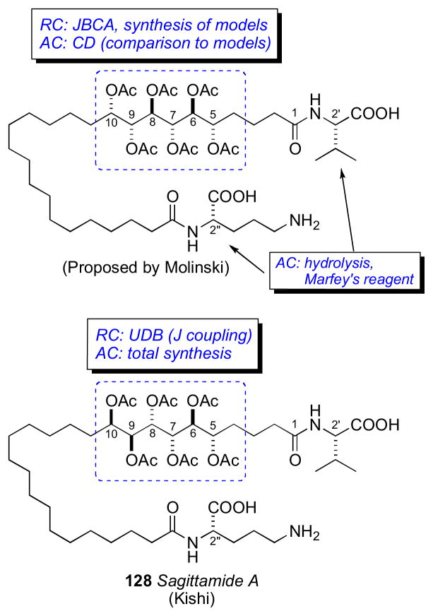 Figure 34