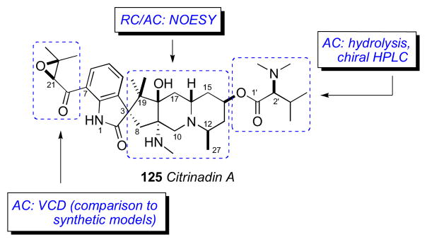 Figure 31