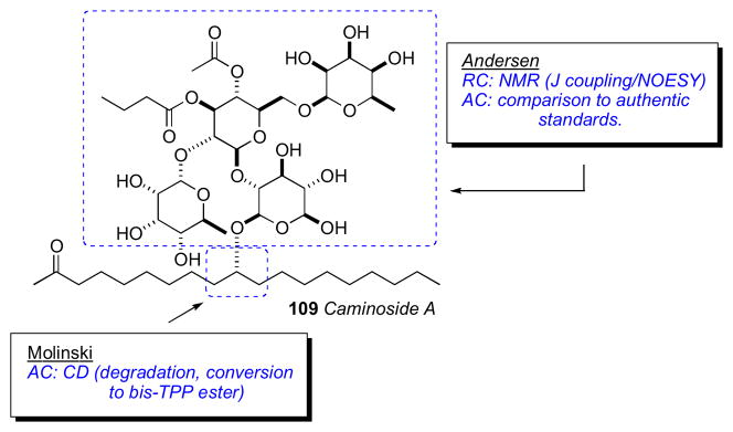 Figure 30