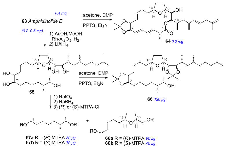 Scheme 10