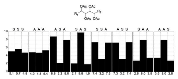 Figure 35