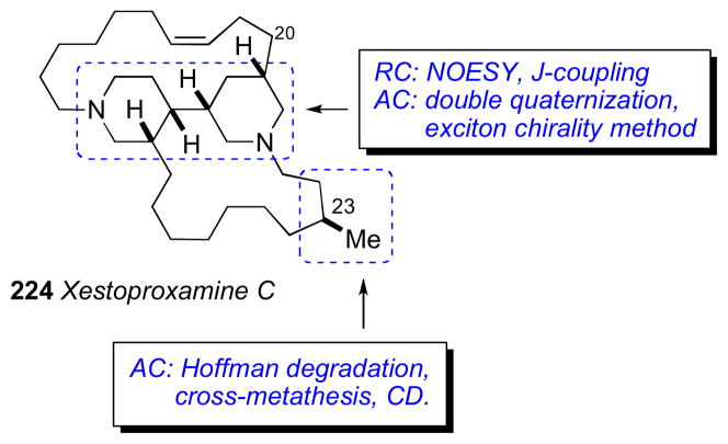 Figure 58