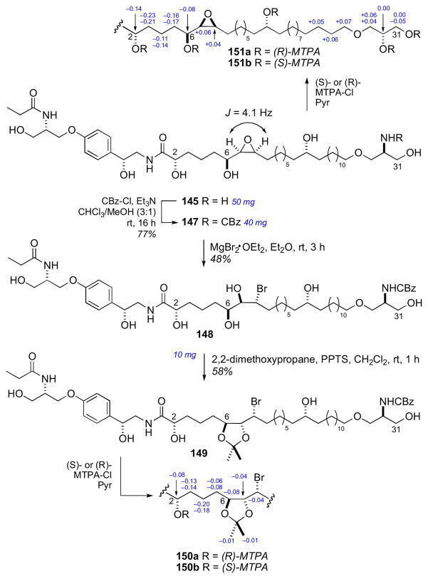 Scheme 22