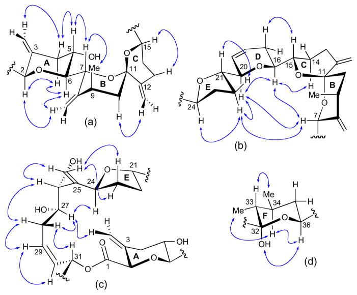 Figure 48